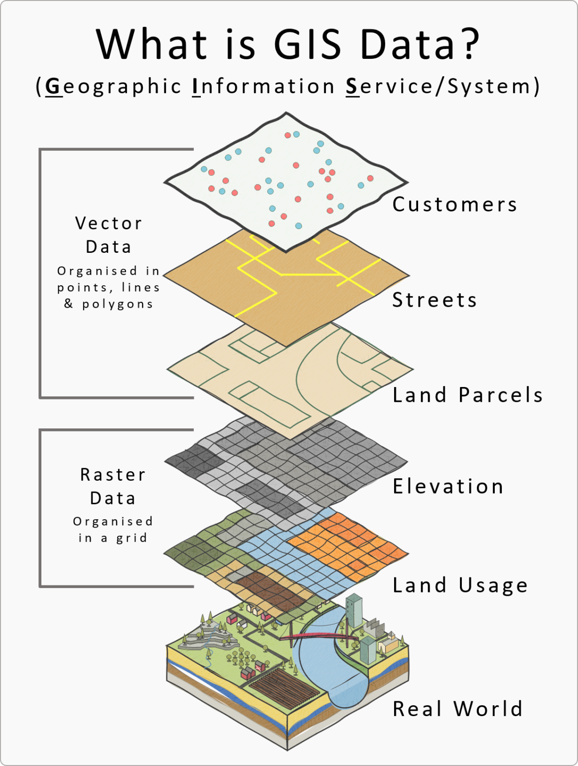 Why Geospatial Data Is So Important - Slingshot Simulations