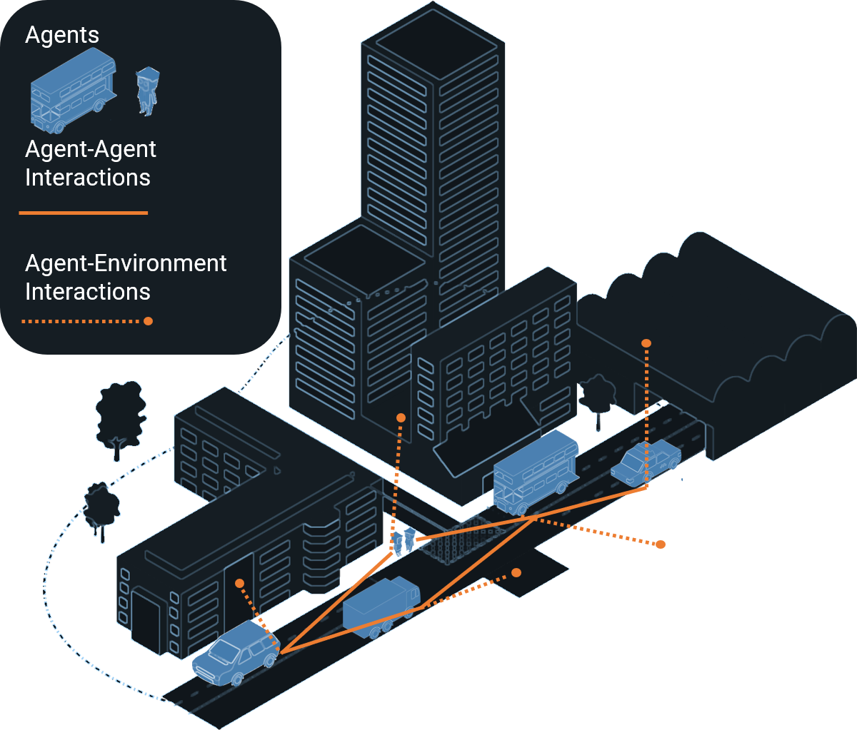 Agent based Modelling For Digital Twins Slingshot Simulations